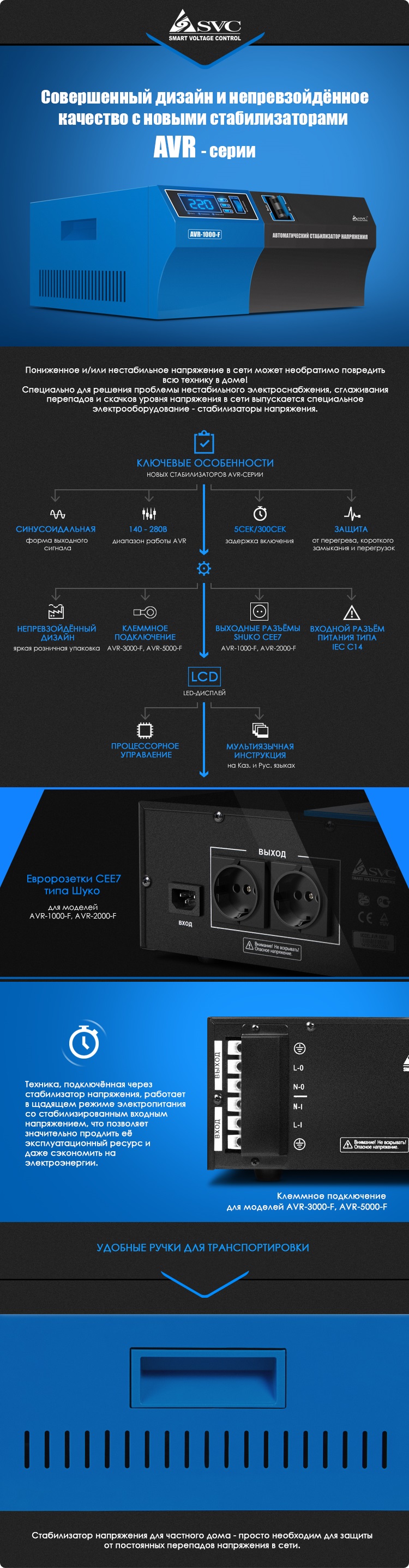 Новые AVR SVC